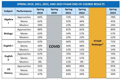 staar test to hard|staar sample test 2023.